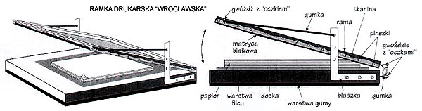  Ramka drukarska, tzw. 'wrocławska' 